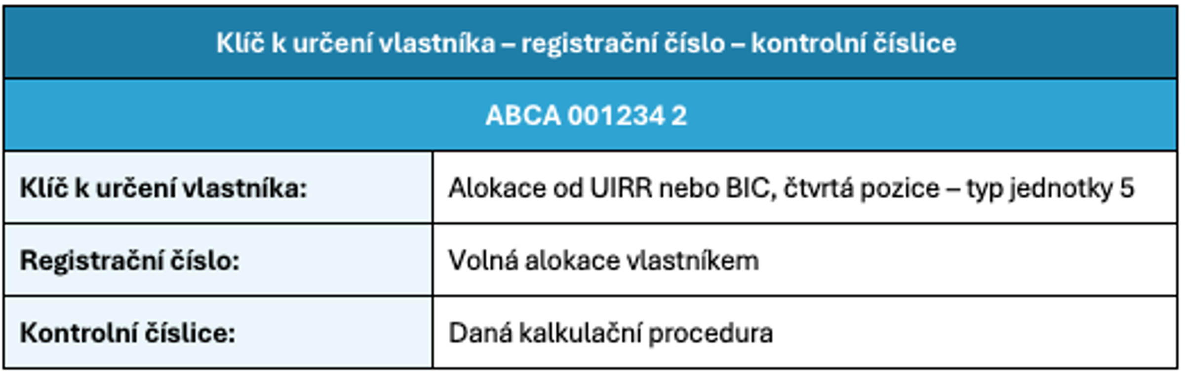 Informace o kodifikačním štítku