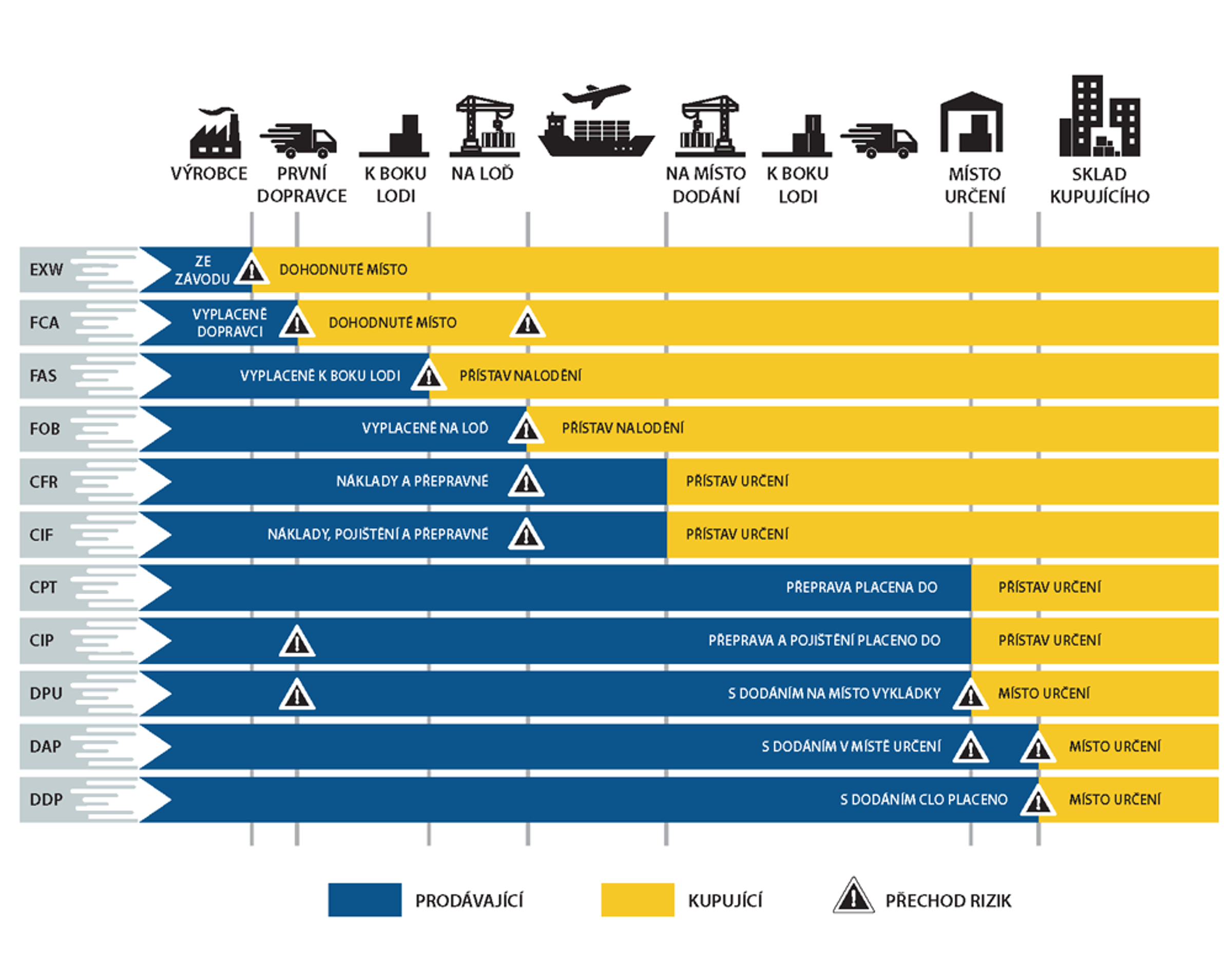 Graf incoterms