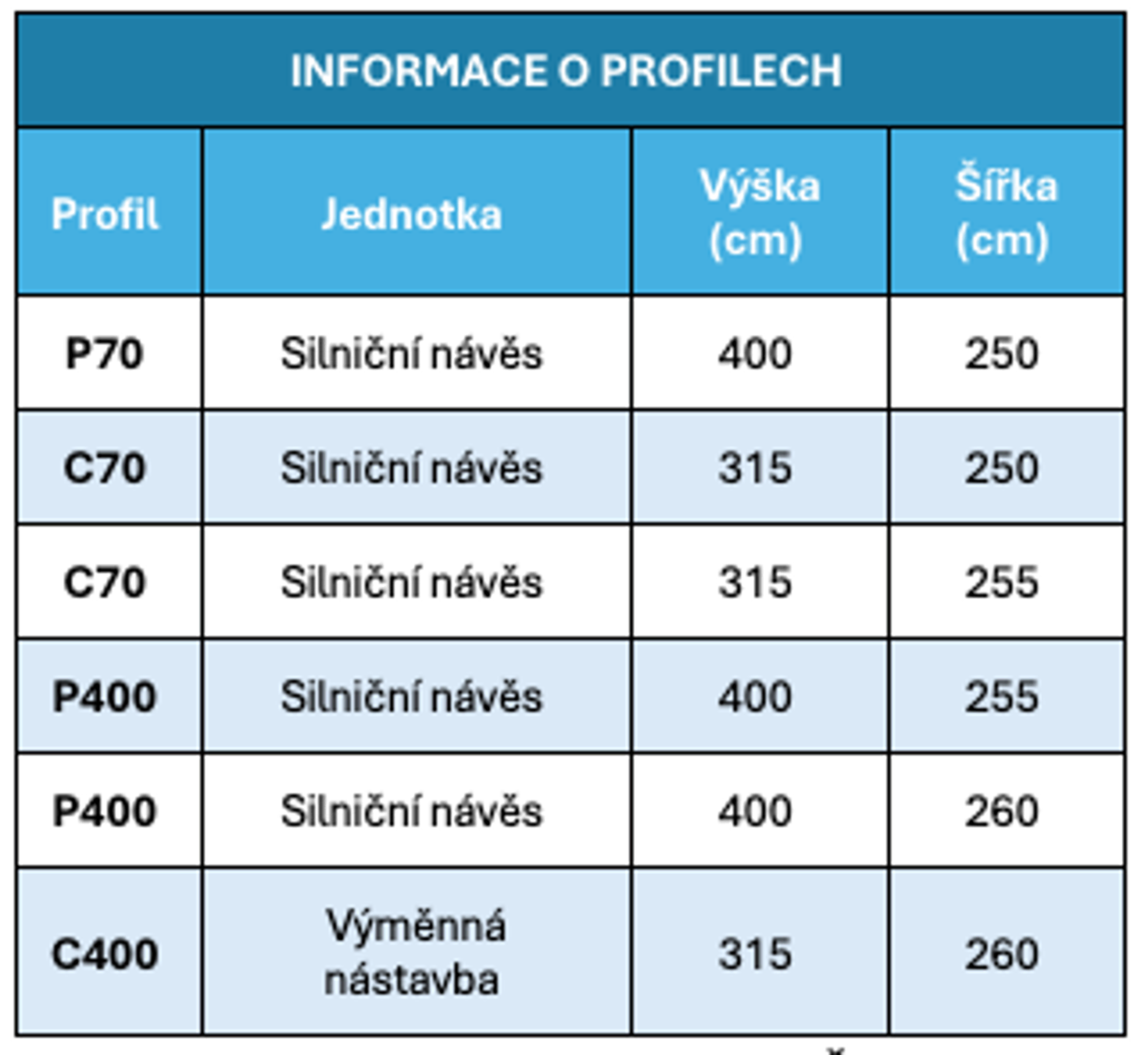 Profilové kódy železniční techniky